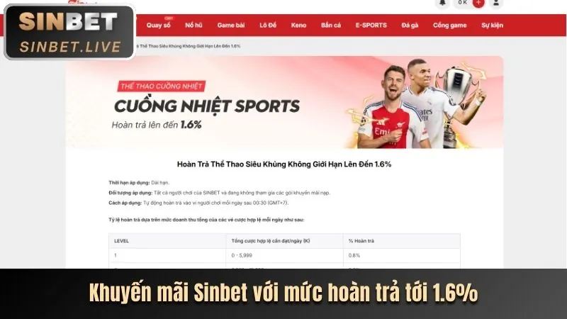 Tổng quan các loại khuyến mãi Wibo88